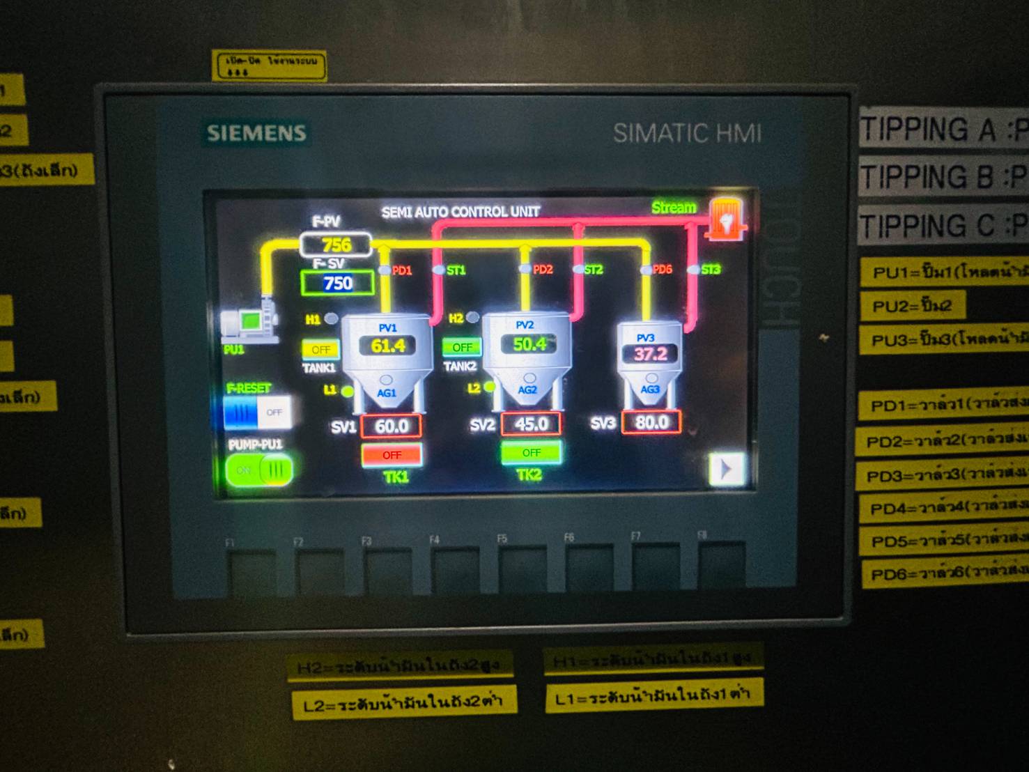HMI Control Screen